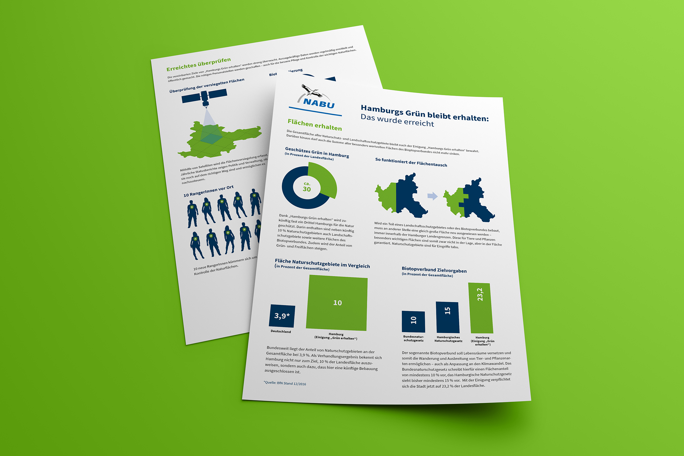 Photo of press release and fact sheets for the Nature and Biodiversity Conservation Union NABU on green background